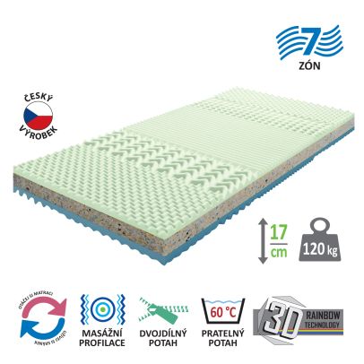 Matrac s poťahom IDEA GRAND 80x200x17 2