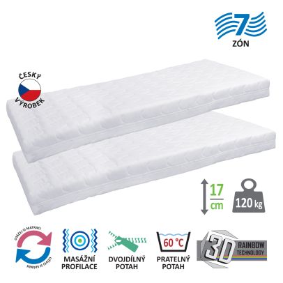 Matrac s poťahom IDEA GRAND 80x200x17 - Akcia 1+1 ZADARMO 2