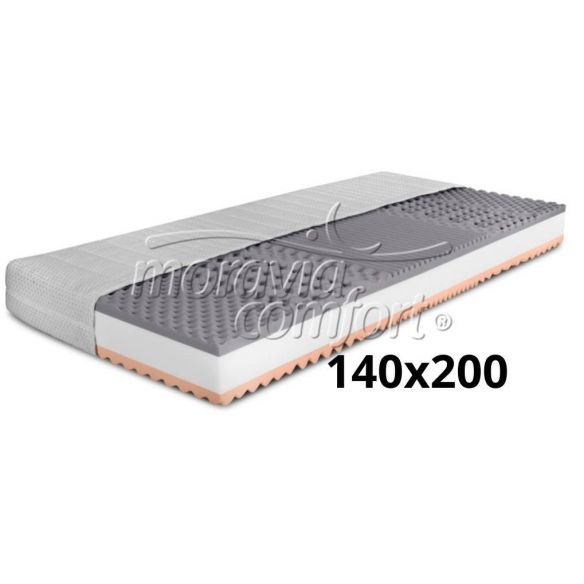 Ortopedický matrac BIANCA LUX, 140x200