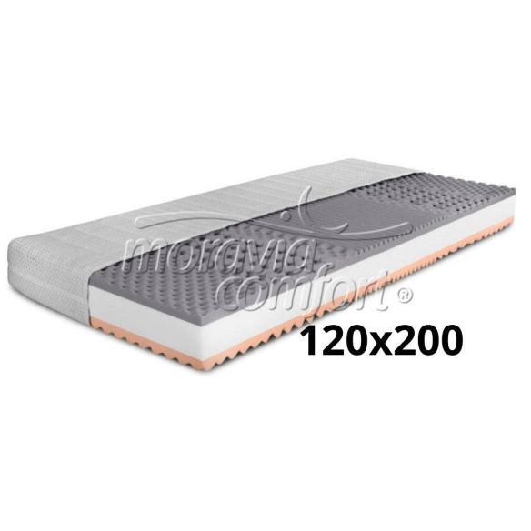 Ortopedický matrac BIANCA LUX, 120x200