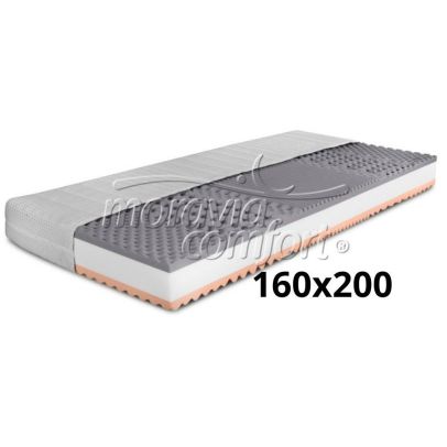 Ortopedický matrac BIANCA LUX, 160x200